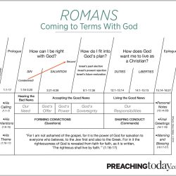 Major theological themes in romans