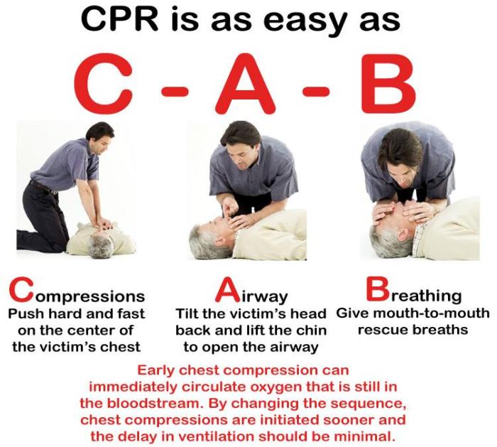 Cpr infant two rescuers training do