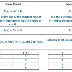 Algebra 1 midterm review answer key 2023