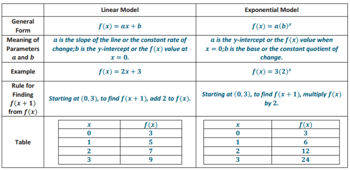 Algebra 1 midterm review answer key 2023