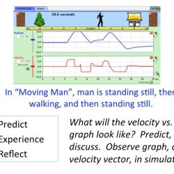 Phet moving man lab answers