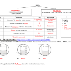 Reading instruments with significant figures worksheet