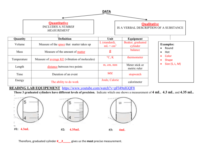 Reading instruments with significant figures worksheet