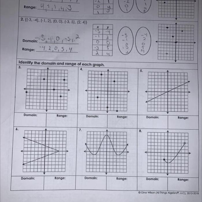 Quiz 2-1 characteristics of functions part 1 answer key