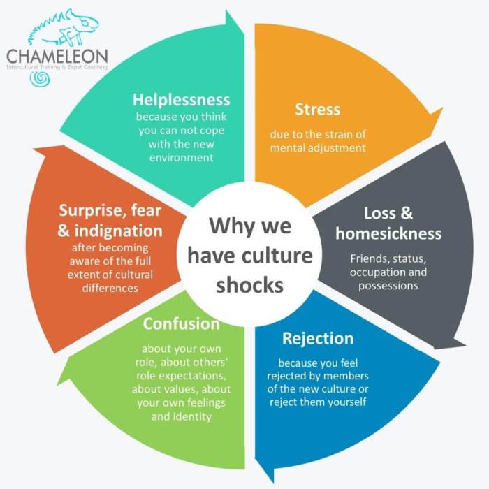 How do we avoid thermal shock to the glassware