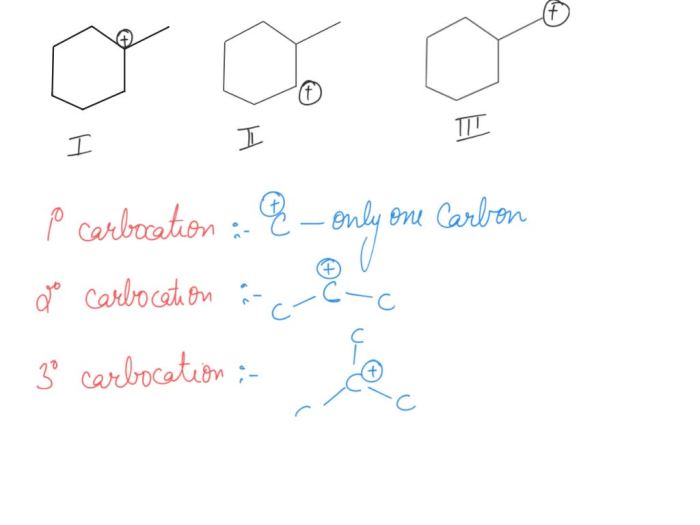 Rank the following carbocations in order of decreasing stability