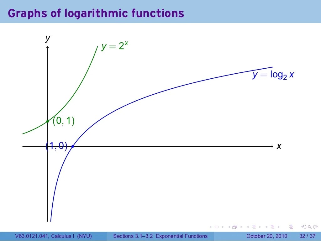 Post test exponential and logarithmic functions