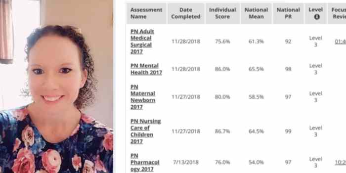 Ati pharmacology proctored exam 2023 levels