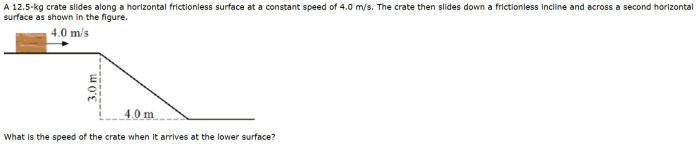 A crate is on a horizontal frictionless surface