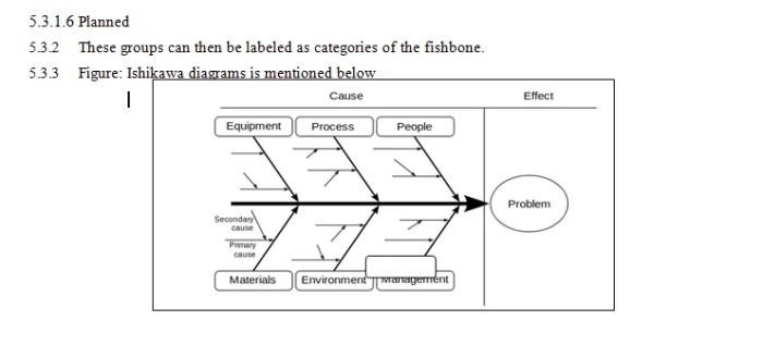 Which statement accurately depicts brainstorming